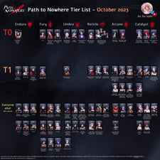Path to Nowhere Monthly Pass vs One-Time Top Up: co opłaca się najbardziej