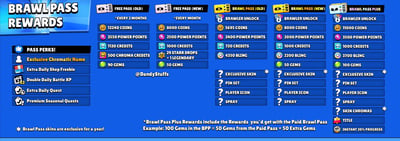 Is goedkoop Brawl Stars Gems kopen veilig? Het echte risico achter de korting