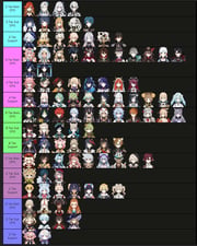 Tier List des DPS de Genshin Impact 2026 : Classement des meilleurs DPS de la Meta