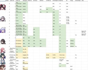 Honkai Star Rail Tier List 2026: Melhores Personagens Ranqueados Agora Mesmo