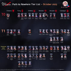 Path to Nowhere Monthly Pass vs One-Time Top Up: co opłaca się najbardziej