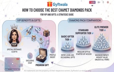 如何解决充值时 Chamet 用户 ID 无效的错误