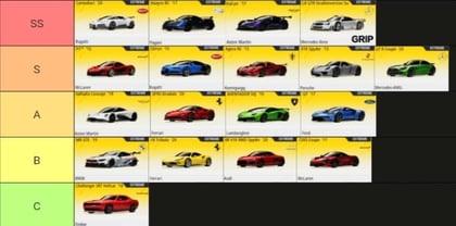 Guia de Racing Master para iniciantes: roteiro de melhoria de carros na 1ª semana