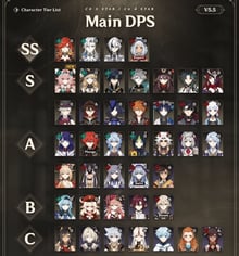 Genshin Impact Tier List 2026: La classifica meta onesta a C0 per l'Abisso e il Teatro d'Immaginazione
