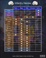 Last Asylum Plague チームガイド：フロアをクリアできる編成