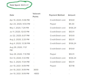 Valorant Points не пришли после пополнения: сколько ждать и что делать?