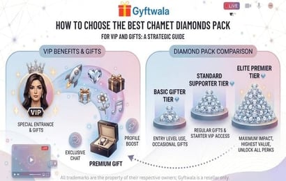 เปรียบเทียบดีลเติมเงิน Chamet Diamond ประจำเดือนเมษายน 2026