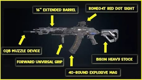 Blood Strike Meta Tier List 2026: Best Weapons & Operators Ranked