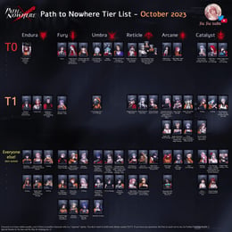 Path to Nowhere บัตรรายเดือน vs การเติมเงินครั้งเดียว: แบบไหนคุ้มค่าที่สุด