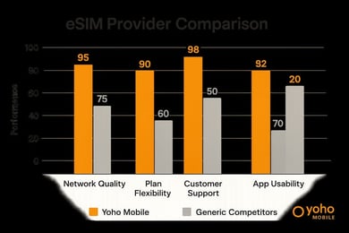 Монеты Yoho не пришли после пополнения? Что нужно проверить в первую очередь?