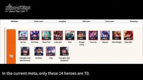 S43's Great T0 Purge: Which 14 Honor of Kings Heroes Got the Knife and Did It Stick?