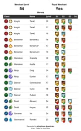 Hero Tier List 儲值：如何最大化價值並安全儲值