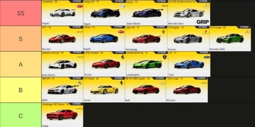Guía de principiantes de Racing Master: Hoja de ruta para mejorar coches en tu primera semana