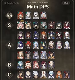 Genshin Impact Tier List 2026: Upřímné C0 meta hodnocení pro Abyss a Imaginarium Theater