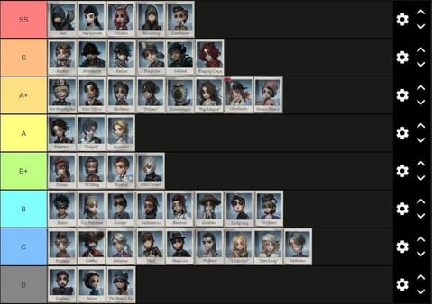 Identity V Tier List April 2026 Pasca-Patch Penyeimbangan: Hunter & Survivor Terbaik Season 41