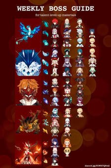 คู่มือบอส Watcher Fallen Vigil: ทีม, ของดรอป & วิธีฟาร์มอย่างรวดเร็ว