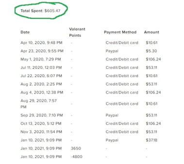 Valorant Points Tidak Diterima Setelah Top Up: Berapa Lama Harus Menunggu dan Bagaimana Cara Memperbaikinya?