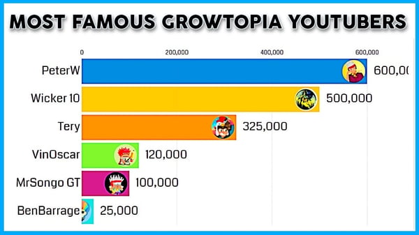 هل شحن جواهر Growtopia من طرف ثالث رخيص الثمن آمن؟