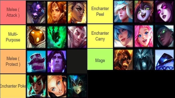 Adakah Top-up RP League of Legends Pihak Ketiga yang Murah Selamat? Harga Rasmi vs Alternatif