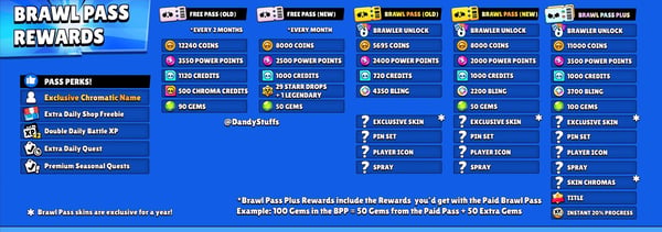 Acquistare Gemme di Brawl Stars a Basso Costo è Sicuro? Il Vero Rischio Dietro lo Sconto