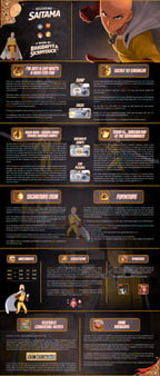 Warum wurde mein One Punch Man: The Strongest belastet, aber die Mittel nicht erhalten?