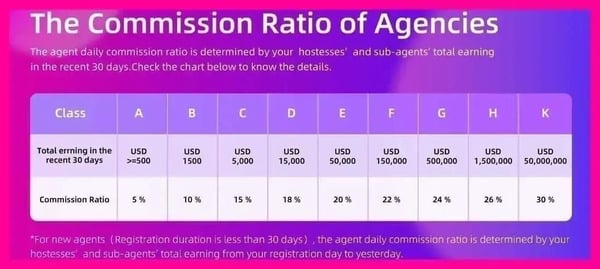 Por qué las recargas de Likee Diamonds son entre un 40% y un 65% más baratas en 2026, y la parte que realmente puedes ahorrarte