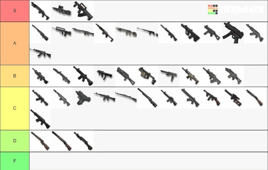 PUBG Mobile UC Daftar Senjata Terbaik Update 4.3: Meta M1 Garand & Loadout 2026
