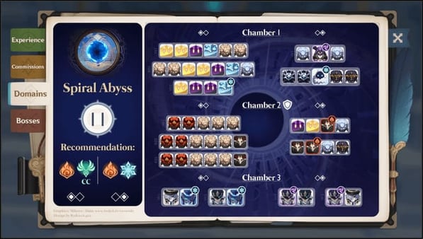 Genshin Impact 6.5 Beste Spiralabgrund-Teams: F2P 36-Sterne-Kombinationen für Ebene 12 (Linnea-Meta)