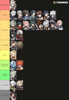 Chaos Zero Nightmare Tier List 2026: Beste Agenten, Builds & Resonia-Synergie