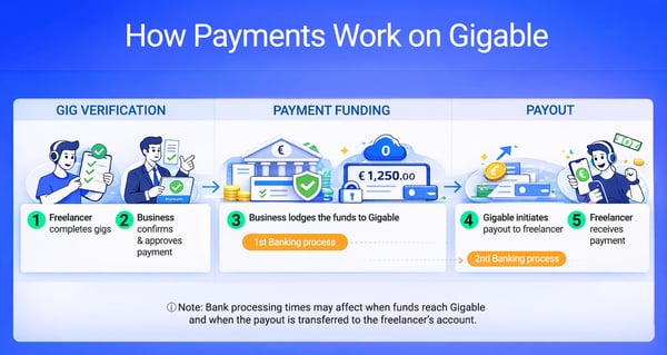 GIGB Top Up a fost taxat, dar Chronal Nexus nu a fost primit: Cum să rezolvi problema?