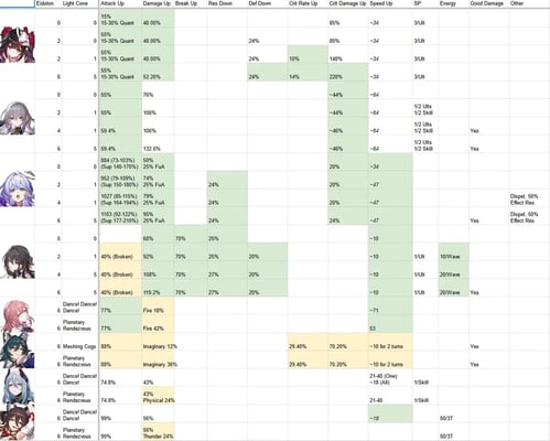 Honkai Star Rail Tier List 2026: Best Characters Ranked Right Now