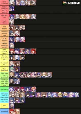 Honkai Star Rail Tier List 2026: chi vale davvero la pena evocare in questa patch