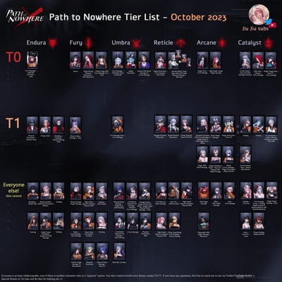 Path to Nowhere Monthly Pass vs One-Time Top Up: Best Value