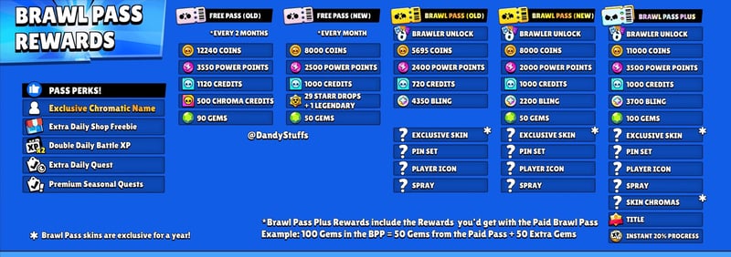 Ist der Kauf von günstigen Brawl Stars Juwelen sicher? Das wahre Risiko hinter dem Rabatt