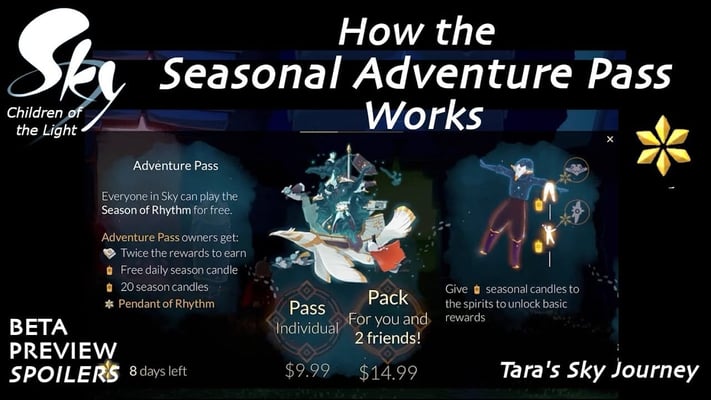 Pacchetto Season Pass di Sky vs Pacchetti di Candele: Quale Conviene Davvero