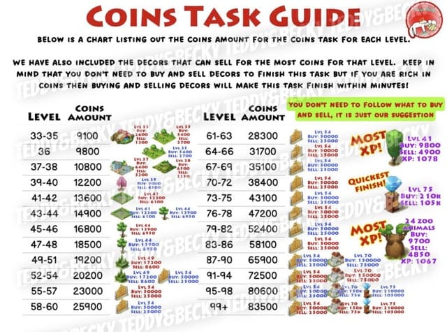 Habi Coins wrong account top-up recovery process illustration