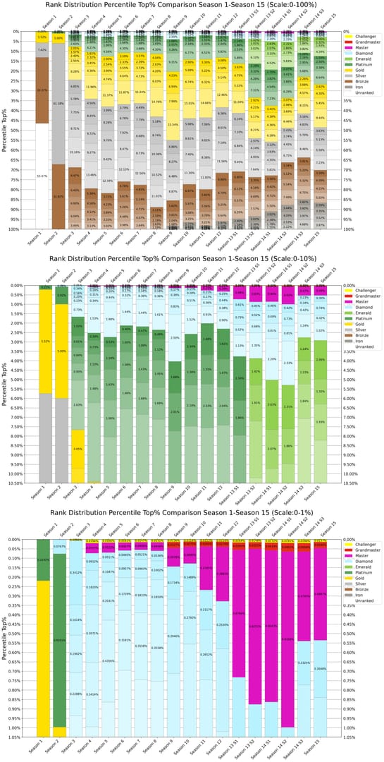Side-by-side comparison of legitimate and suspicious League of Legends RP pricing
