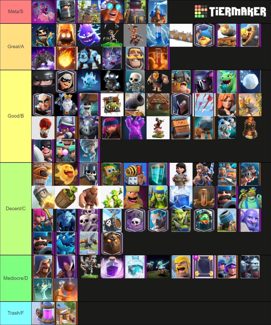 Comparación de la lista de niveles de héroes S+ con gemas de Clash Royale