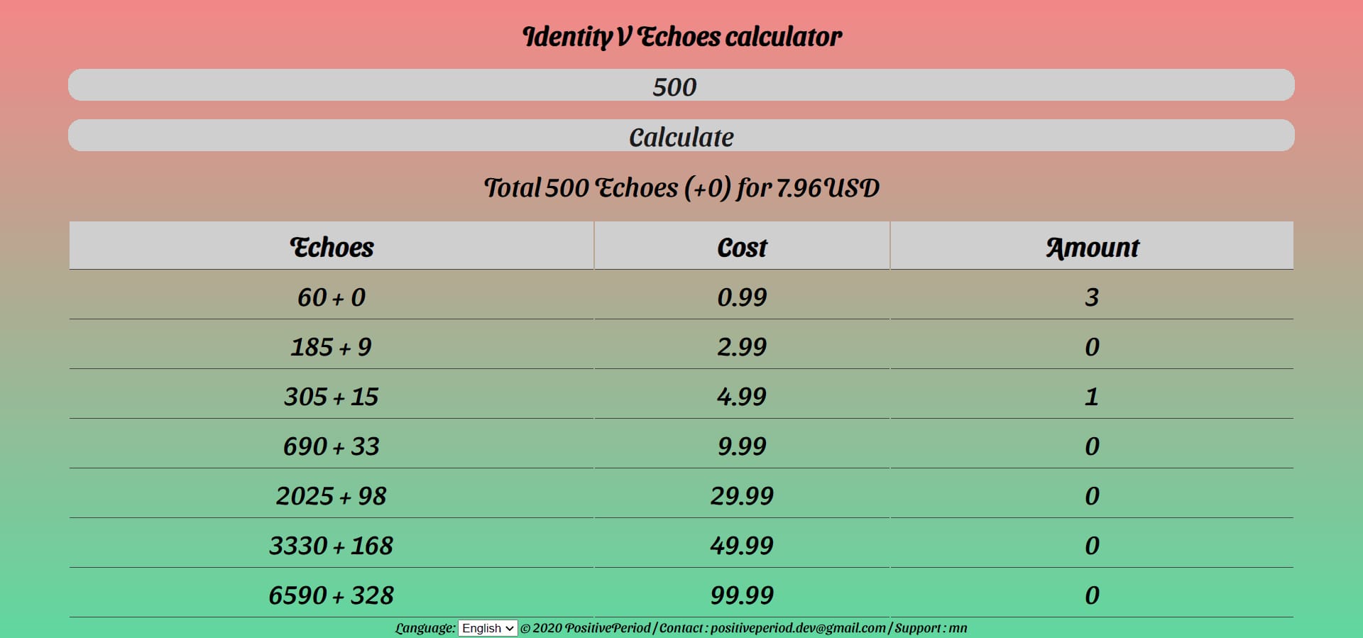Graf nákladů na jednotku Identity V Echoes pro různé balíčky dobití