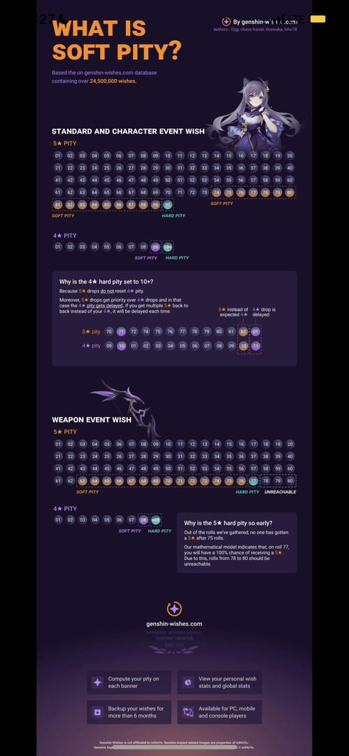 Honkai: Star Rail limited banner pity mechanics visual guide