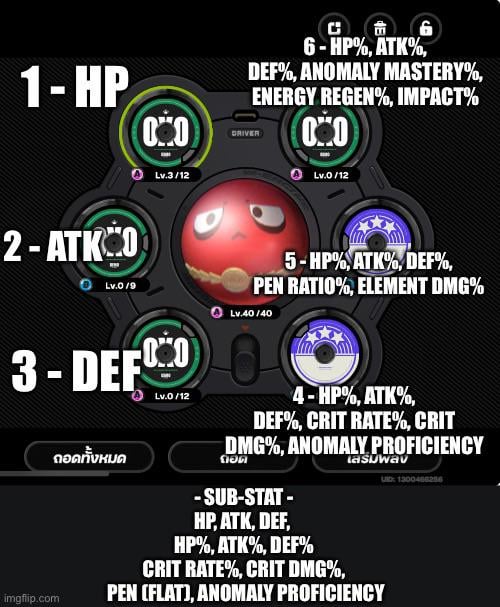 Drive Disc Partition 6 Impact primary stat rolled