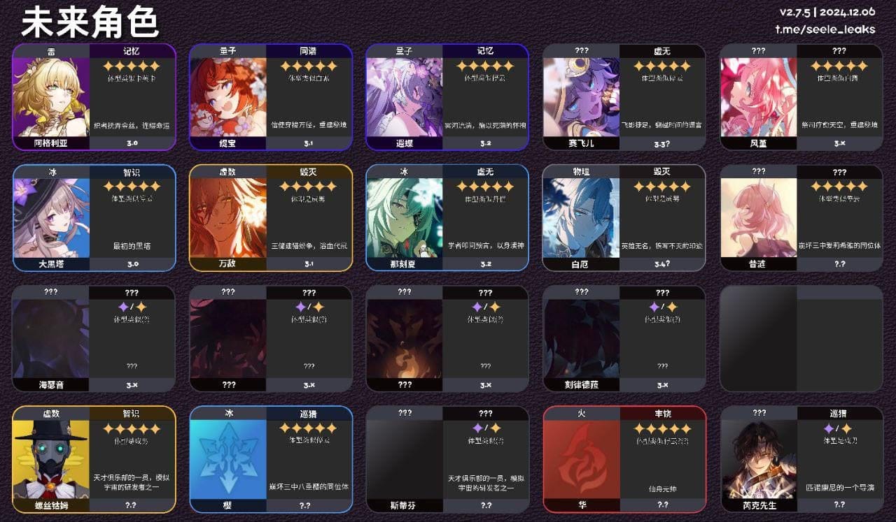 Honkai: Star Rail versie roadmap grafiek