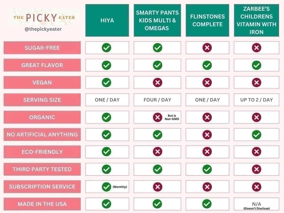 合法与钓鱼 HiParty 金币充值结账页面的对比