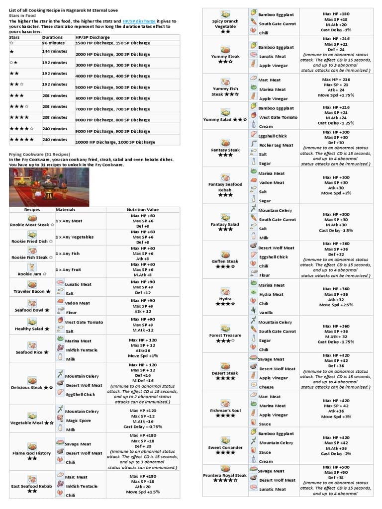 Exemplu de dovadă pentru asistența Ragnarok M: Classic cu chitanță, ID tranzacție, UID, server și detalii personaj pentru Cristalele lipsă