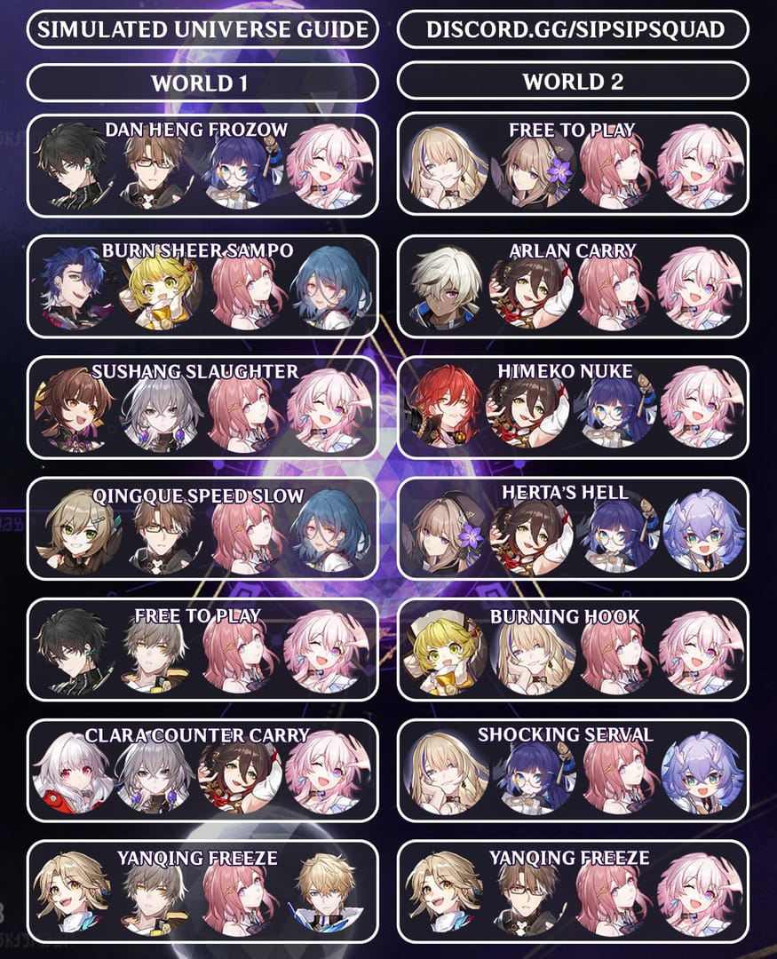 Honkai: Star Rail team lineup example