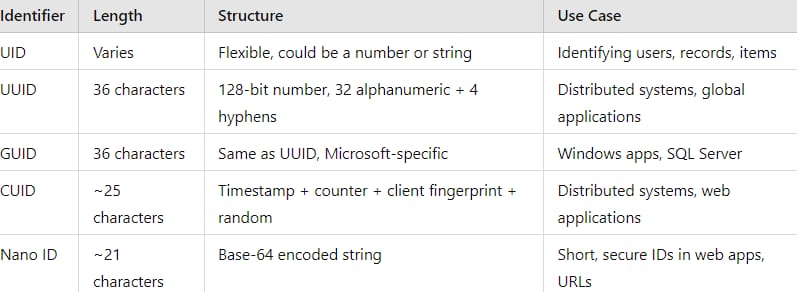 Comparație între UID, ID Personaj și ID Cont în RF Online Next