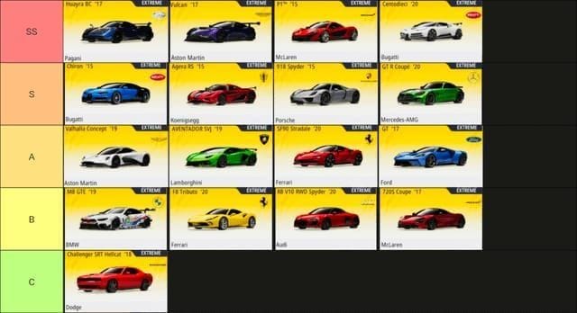 Waardevergelijkingstabel voor de Racing Master Gems & Packs Monthly Card
