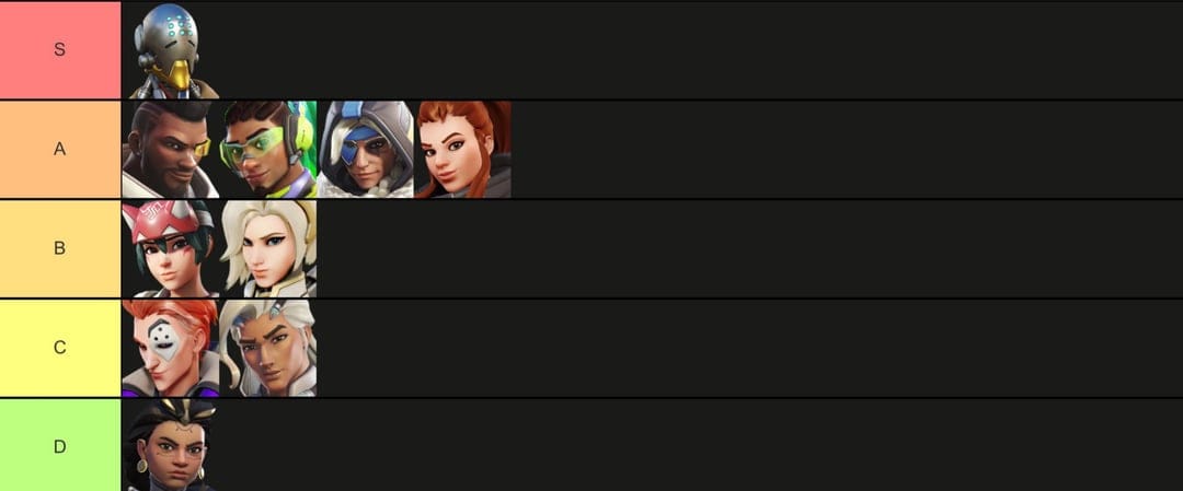 Interfața de asistență clienți și istoric tranzacții Hero Tier List