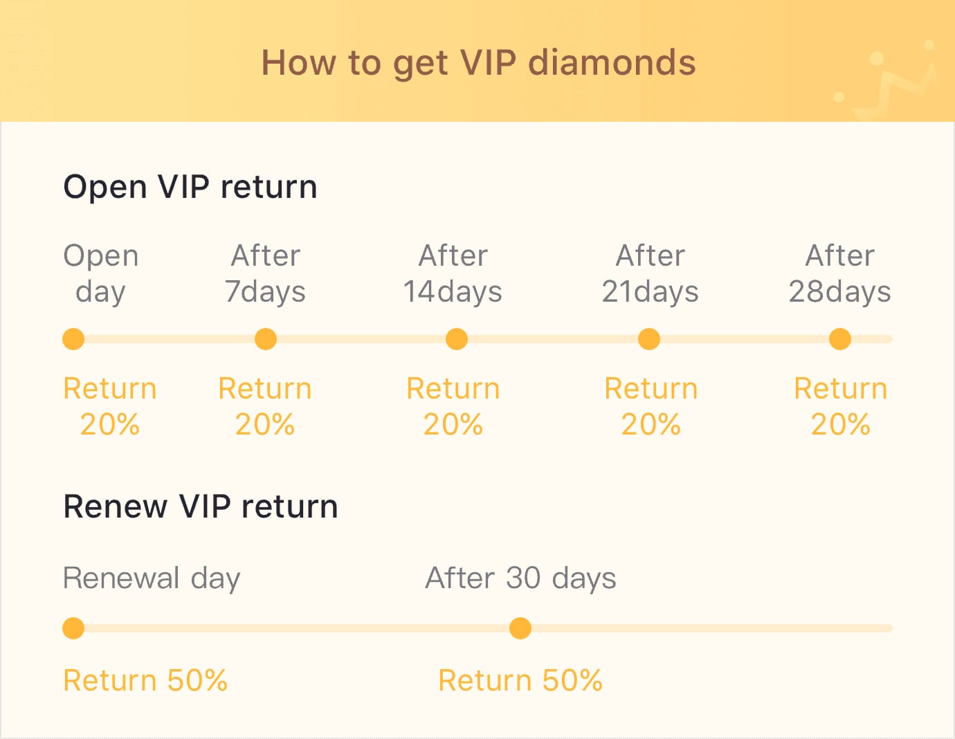 Bigo Live Diamonds recommended tiers by gifter type
