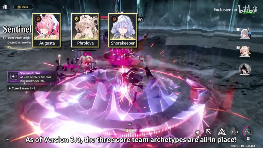 The three confirmed T0 team systems